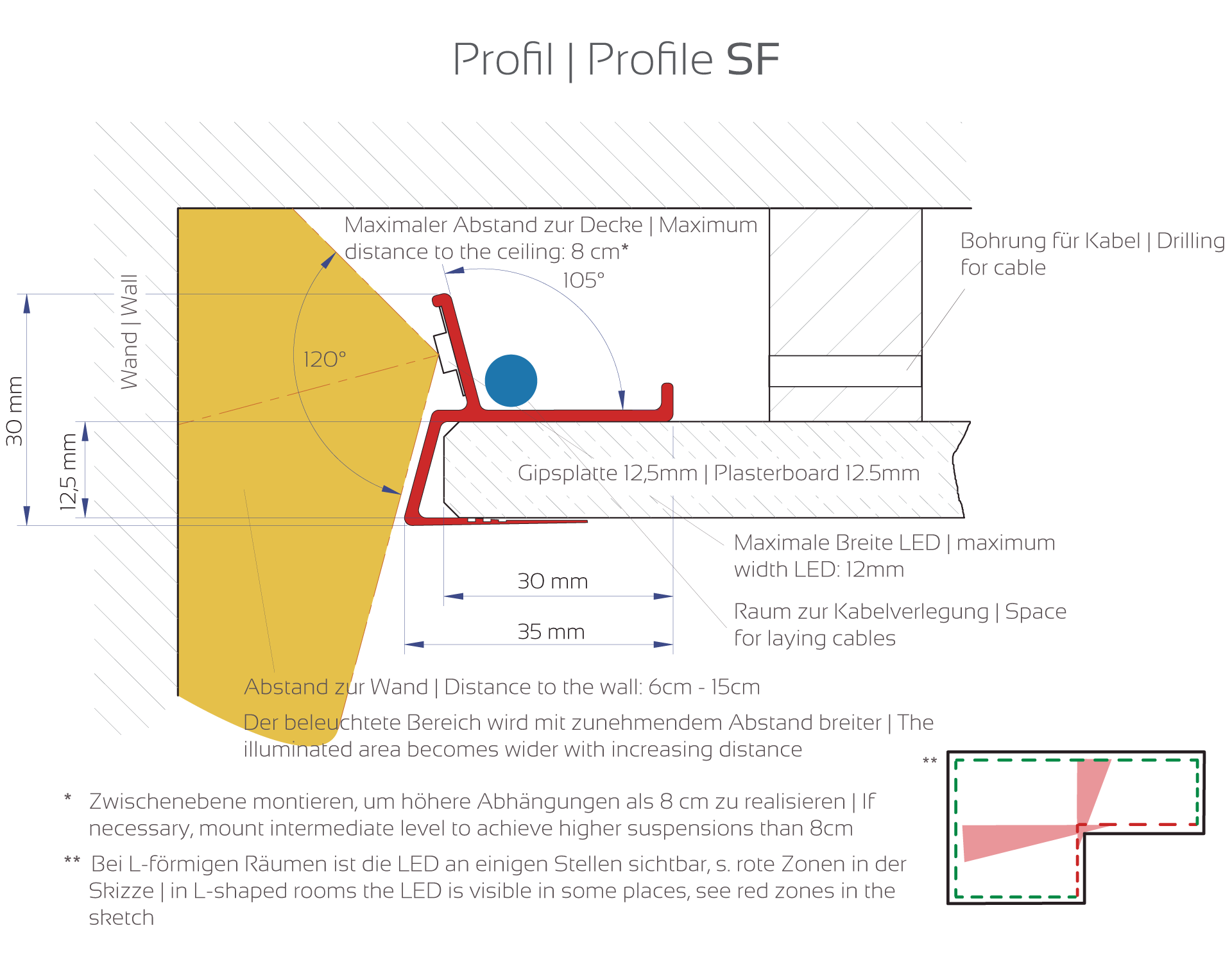 Einbauzeichnung iluminize Profil SF (4100)