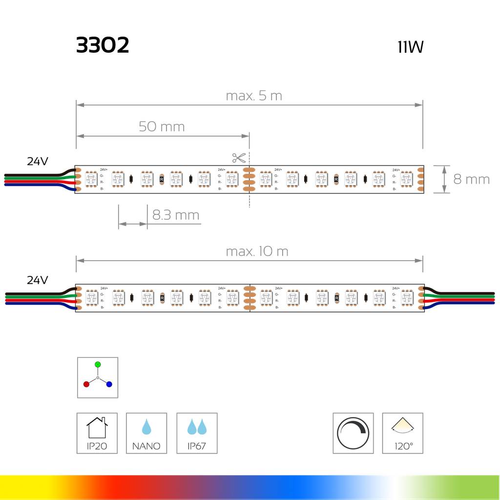 LED-Lichtband Color 120, 24V, 10W, 8mm breit - RGB mit hoher LED-Dichte